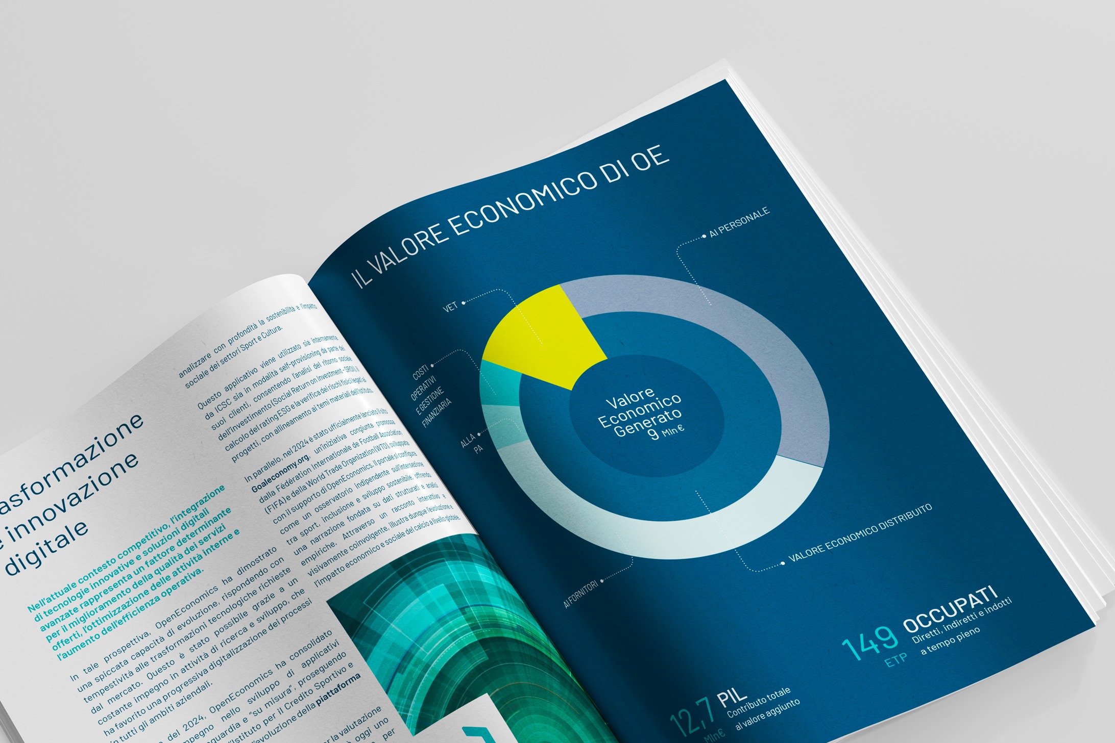 OpenEconomics_Report-di-Sostenibilità_2024_2
