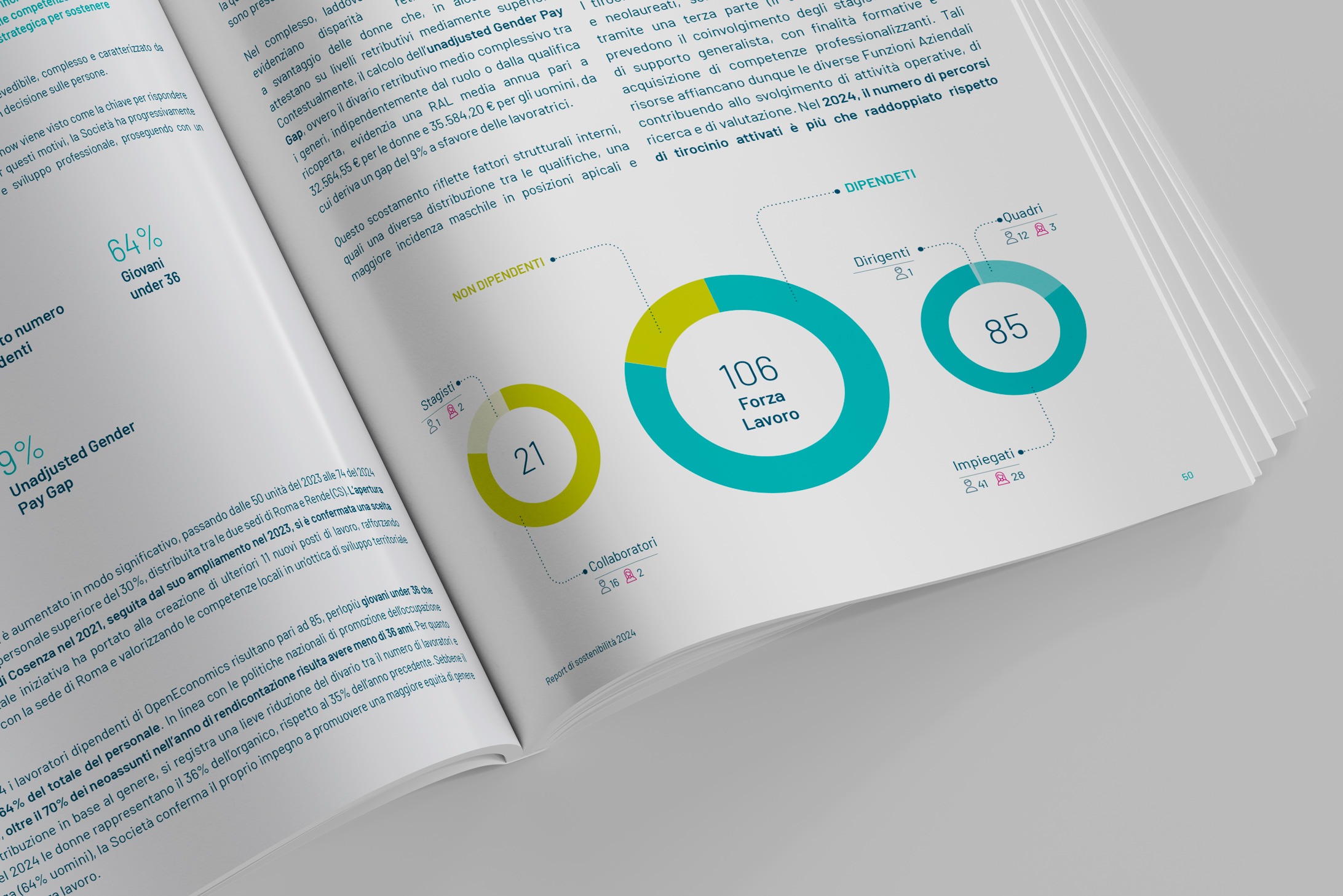 OpenEconomics_Report-di-Sostenibilità_2024_4