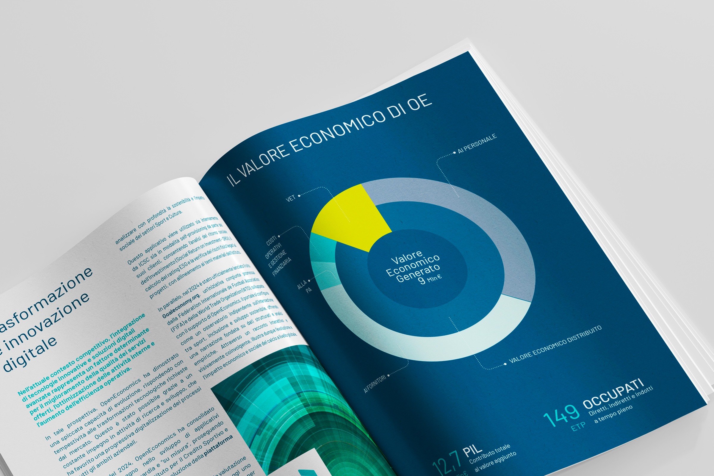 OpenEconomics Sustainability Report  2024