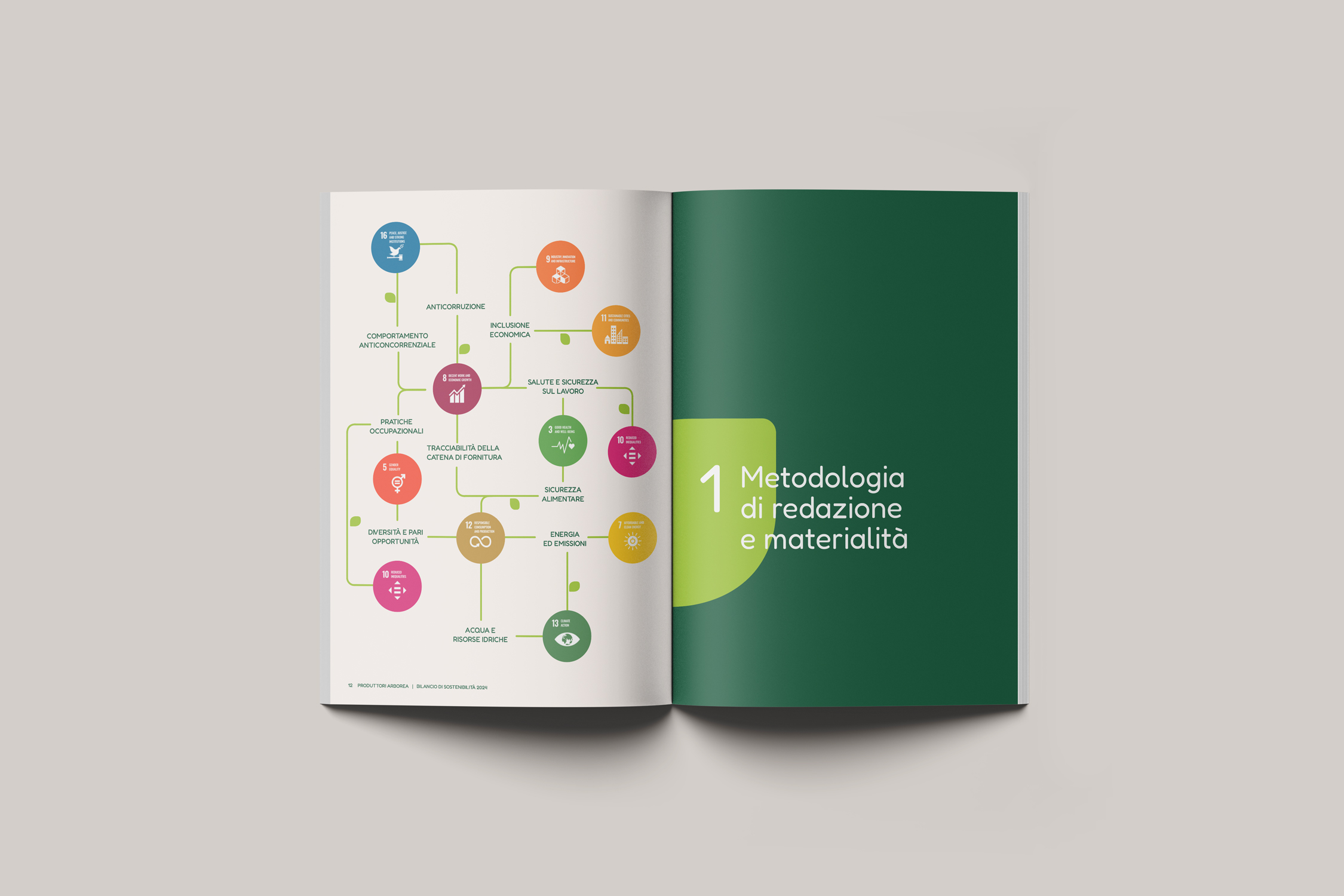 Produttori-Arborea_Report-di-Sostenibilità_3